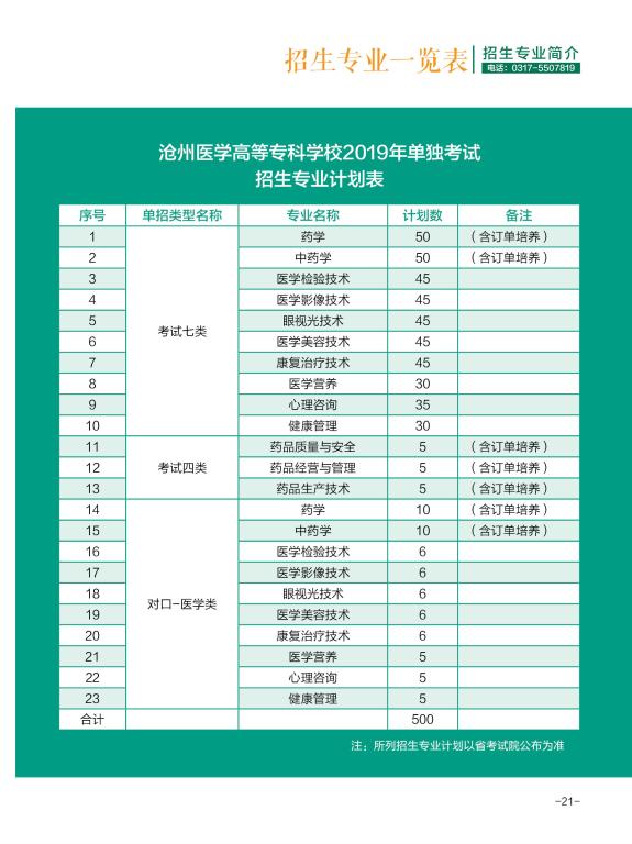 2019年沧州医专高职单独考试招生简章