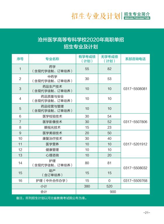 2020年沧州医专高职单独考试招生简章