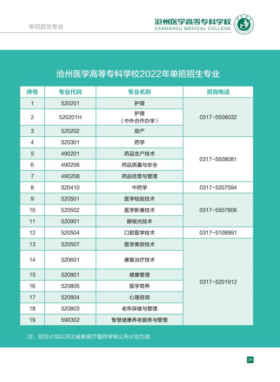 2022年沧州医专高职单独考试招生简章