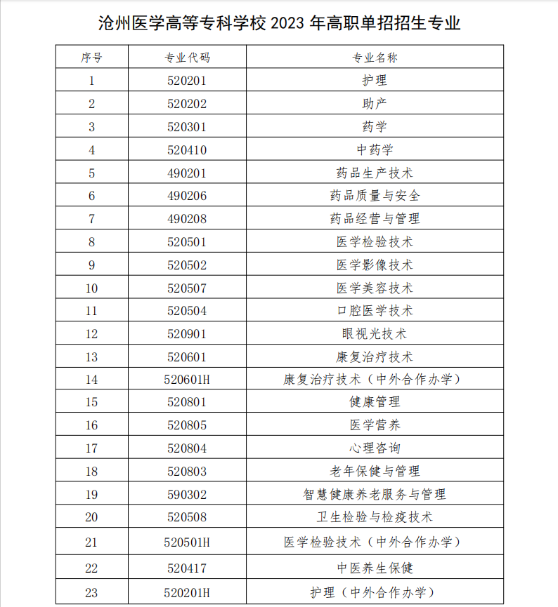 2023年沧州医专高职单独考试招生简章