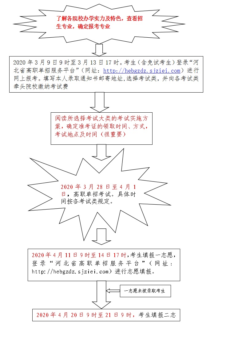 河北工业职业技术学院