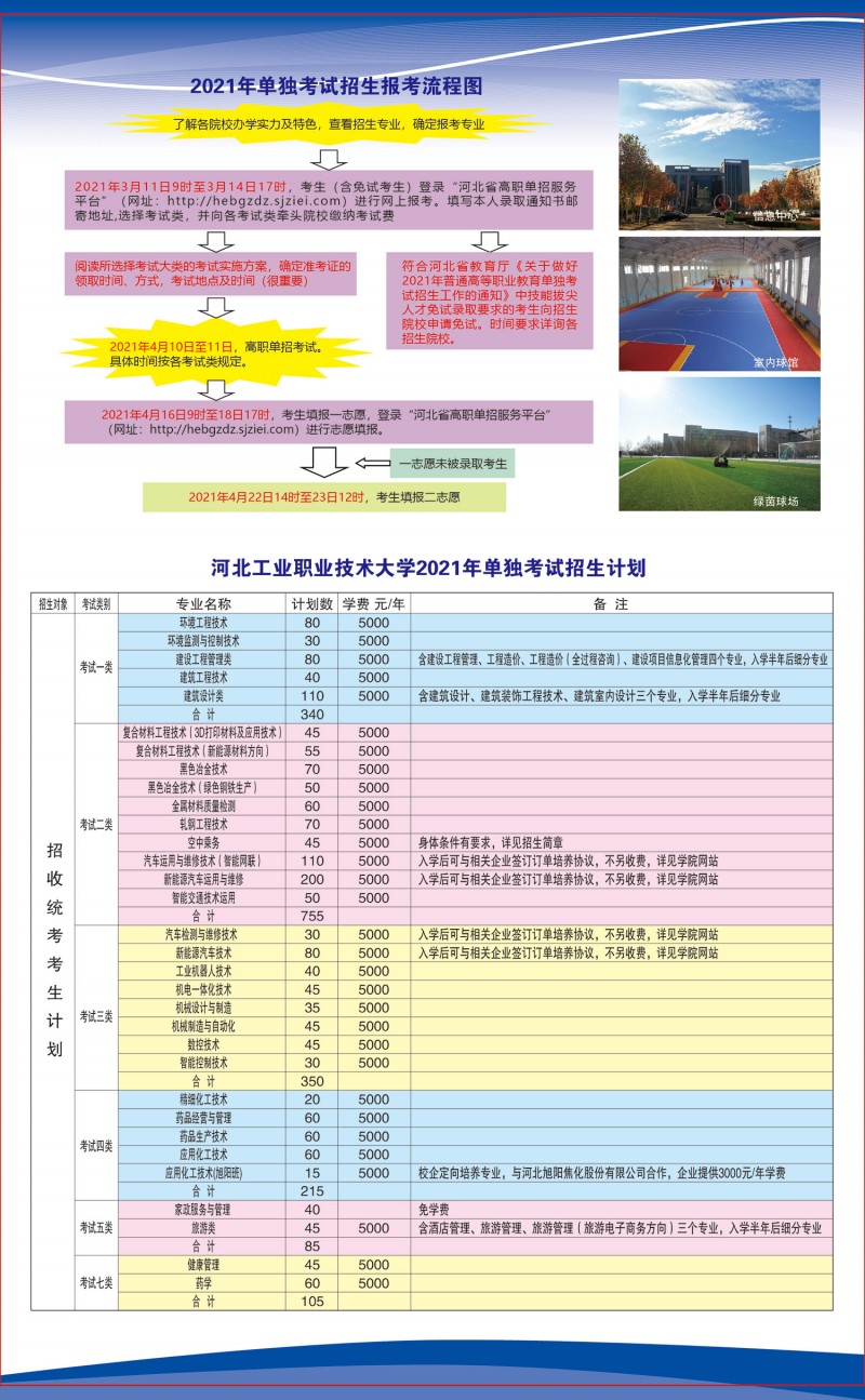 2021年河北工业职业技术学院单独考试招生简章