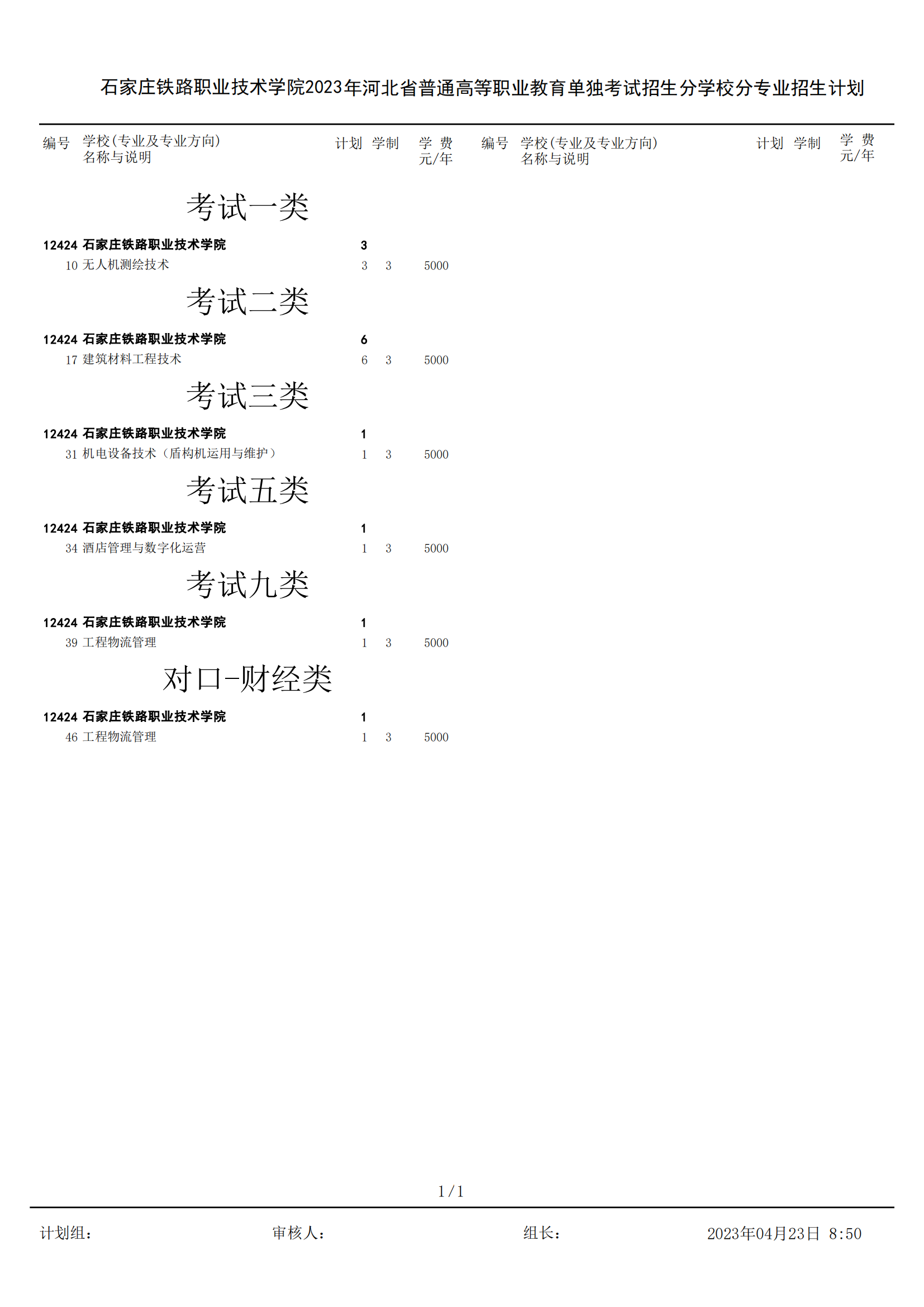 石家庄铁路职业技术学院2023年单招二志愿征集计划