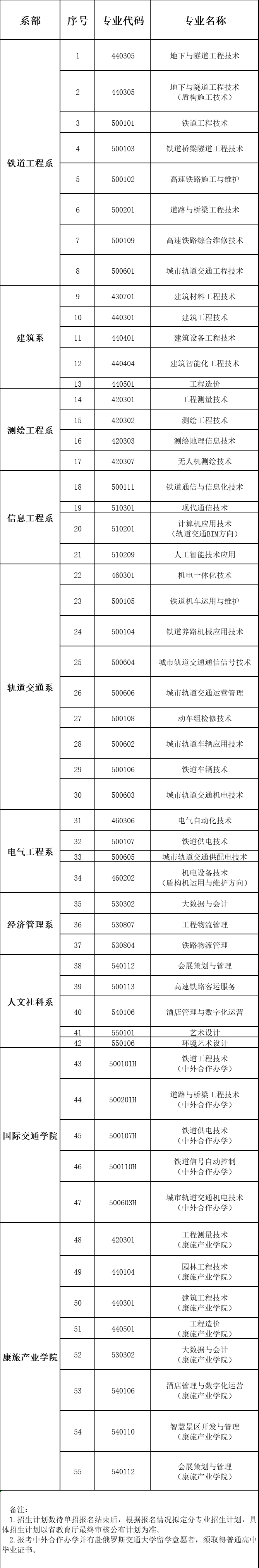 石家庄铁路职业技术学院2022年单独考试招生简章