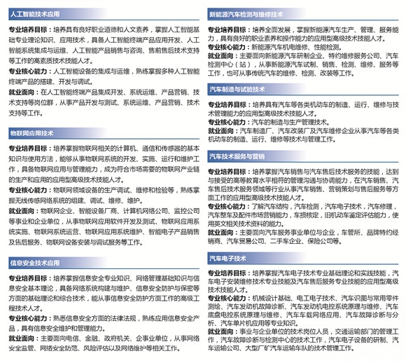 承德应用技术职业学院专业介绍2