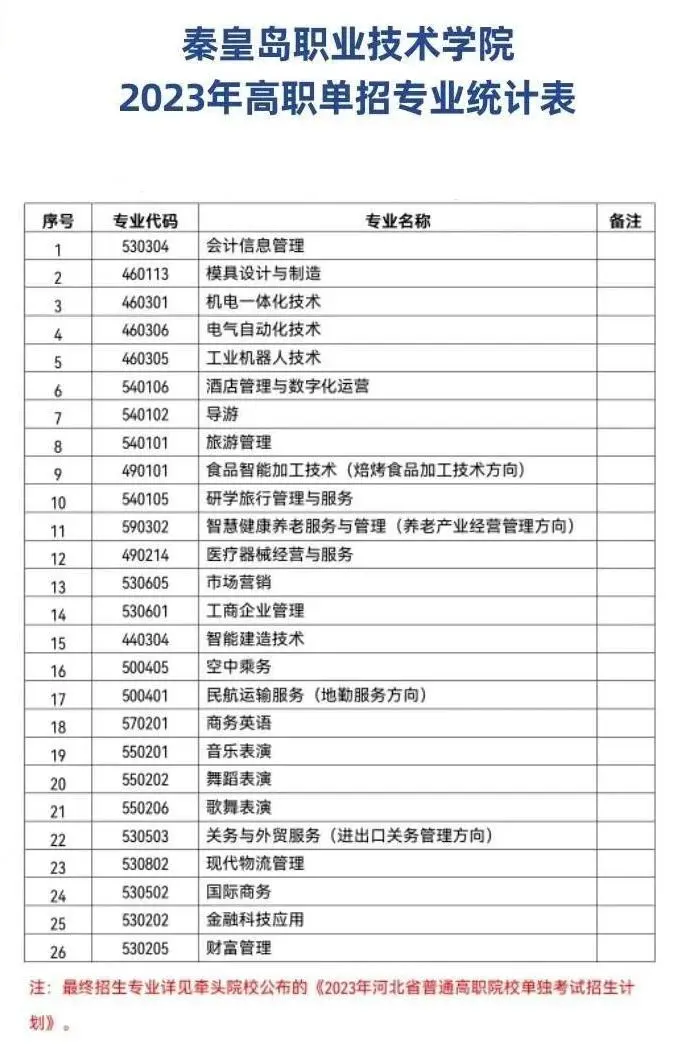 秦皇岛职业技术学院单招专业表格