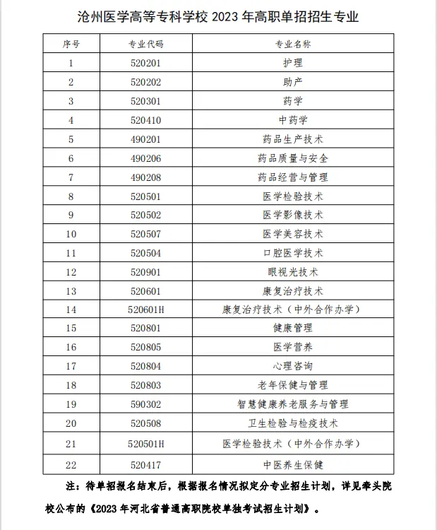 沧州医学高等专科学校单招专业名单