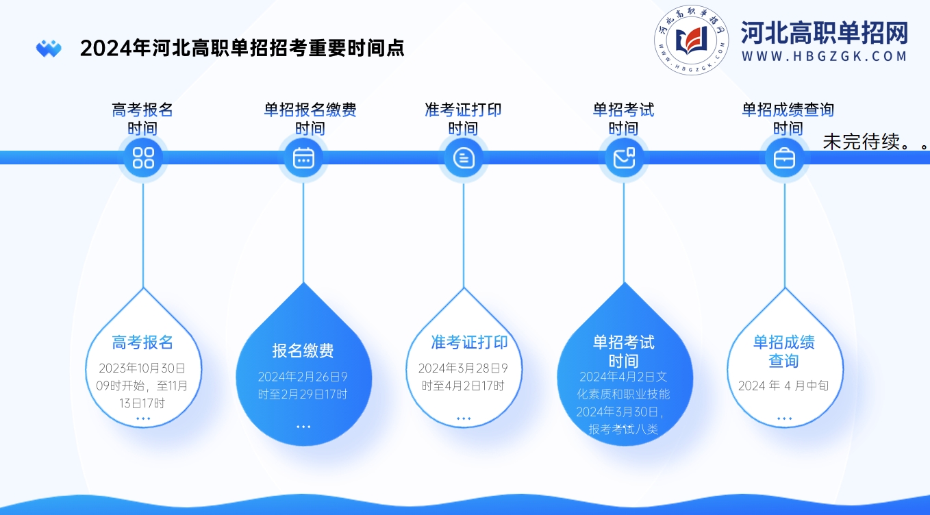 2024年河北高职单招招考重要时间点轴