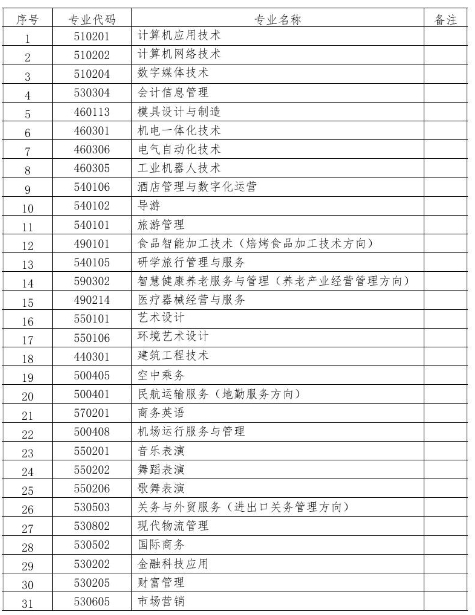 秦皇岛职业技术学院高职单招专业