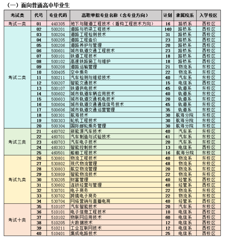 2024年河北交通职业技术学院单招各类分专业招生计划