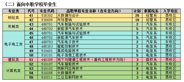 2024年河北交通职业技术学院单招各类分专业招生计划