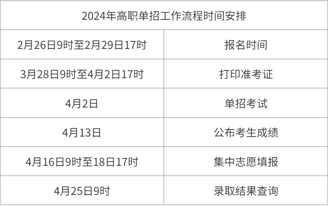 2025年河北单招政策汇总!