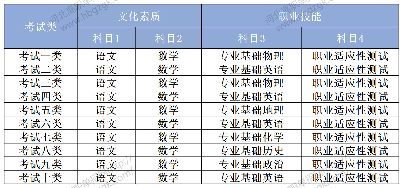 2025考生必看！河北单招新变化汇总！