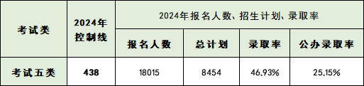 志愿填报丨2025年河北单招女生适合学哪几类?