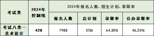 志愿填报丨2025年河北单招女生适合学哪几类?