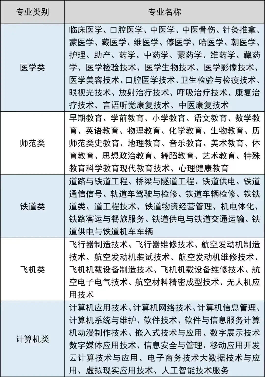 2025年河北单招考生如何选择更适合自己的考试大类?