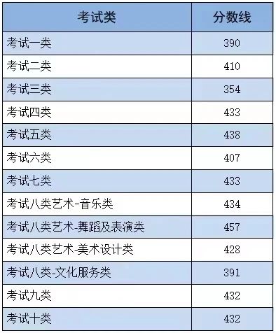 2025年河北单招考生如何选择更适合自己的考试大类?