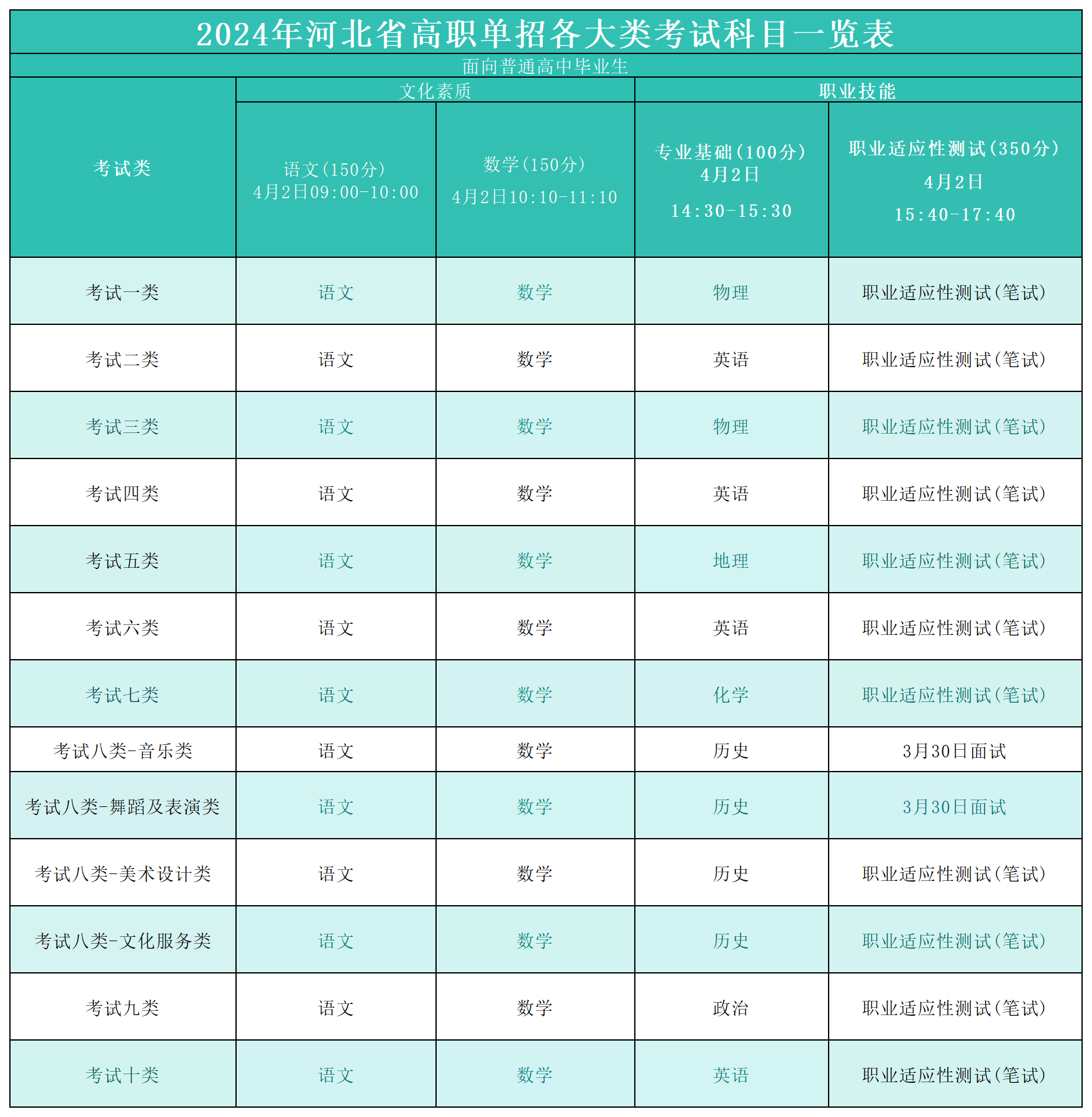 2025年河北单招考生如何选择更适合自己的考试大类?