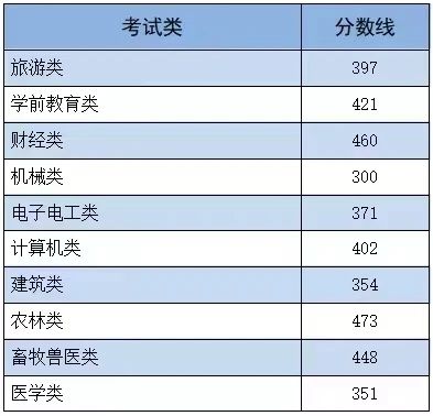 2025年河北单招考生如何选择更适合自己的考试大类?