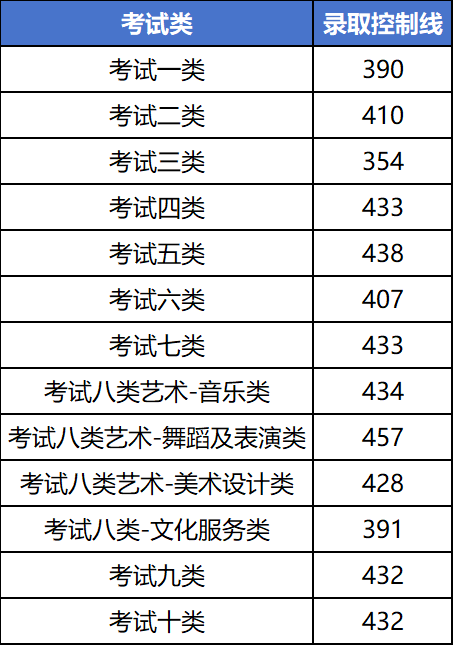 2025单招参考 