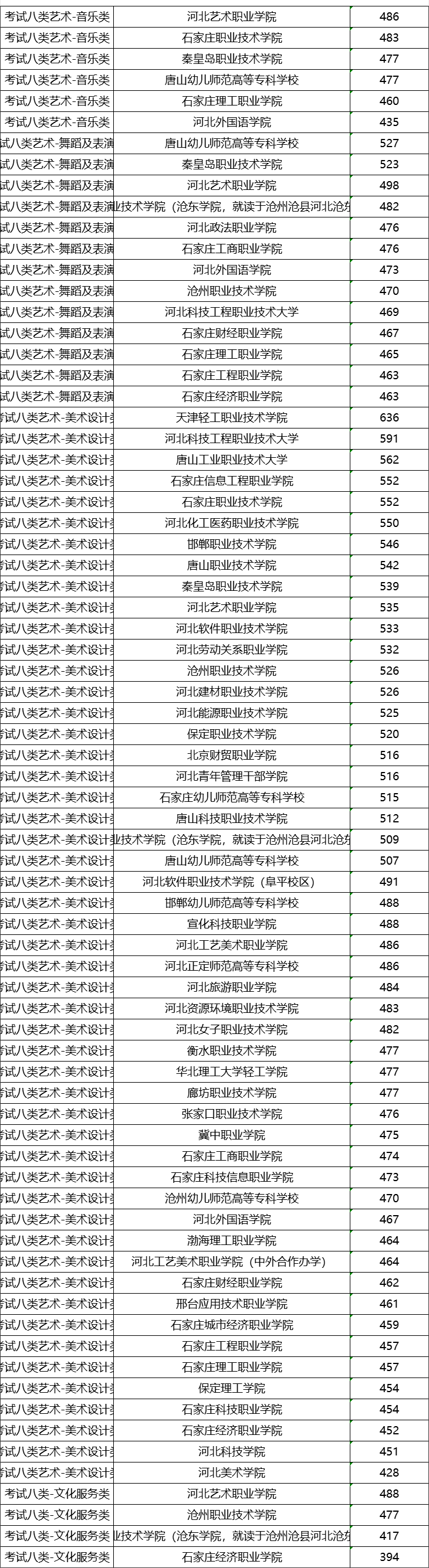 2025单招参考 