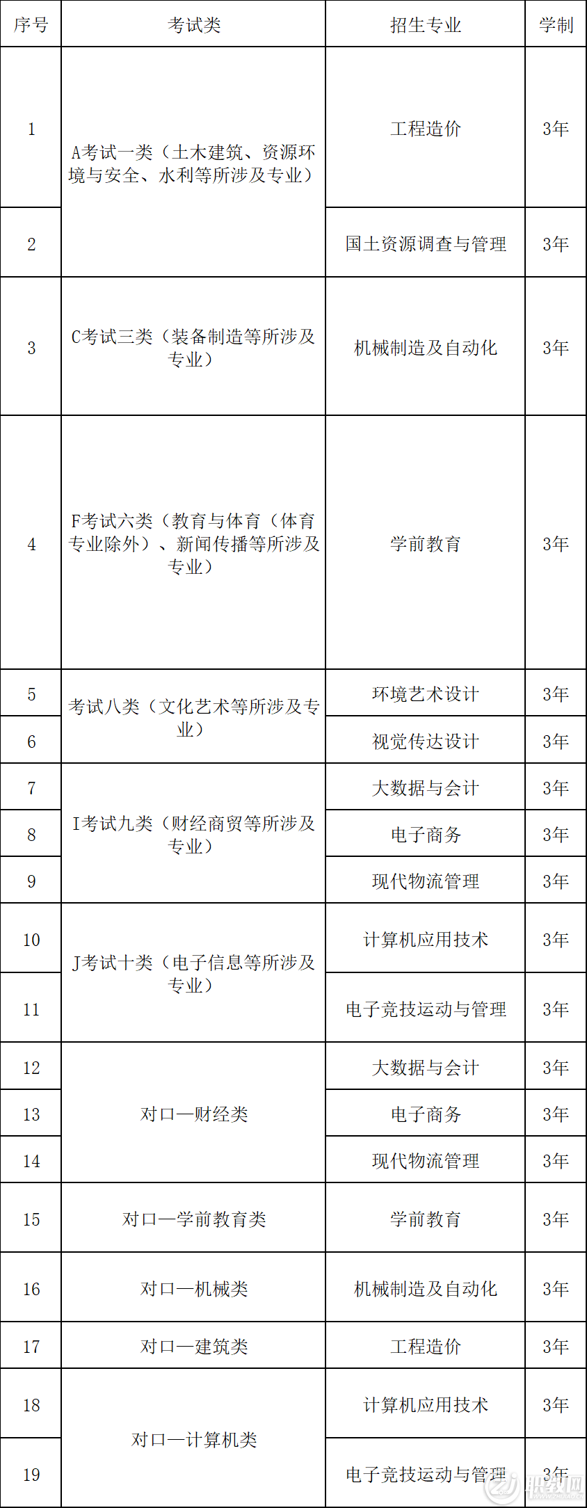 保定理工学院23年招生计划