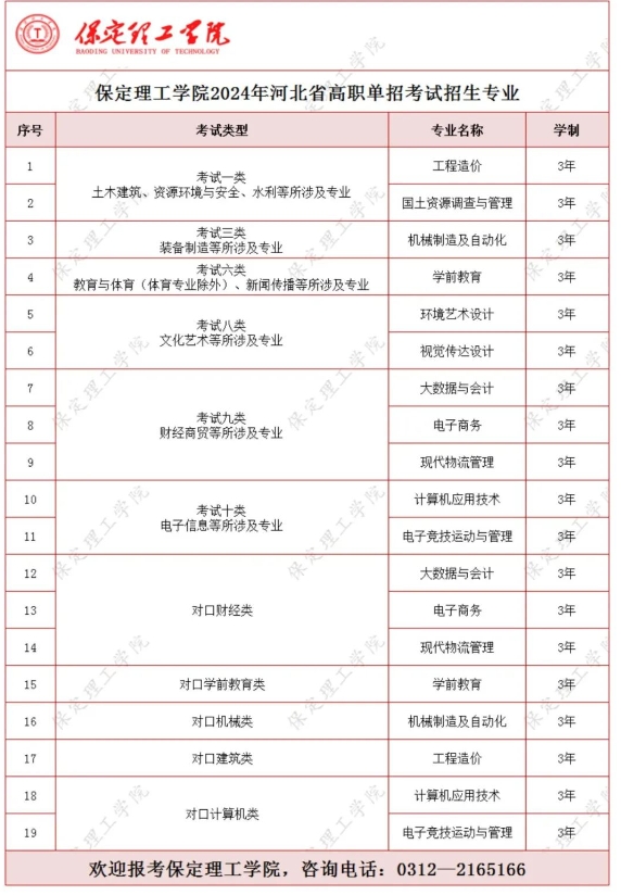 保定理工学院2024年河北省高职单招报考计划