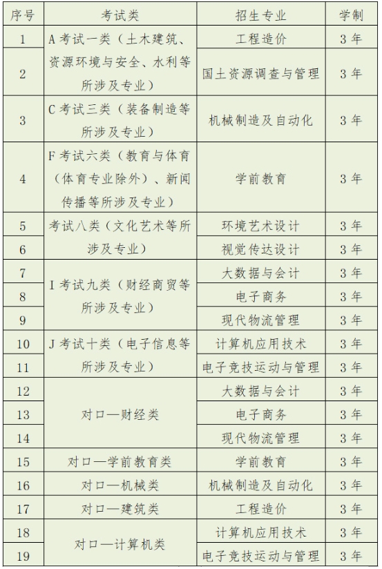 保定理工学院2022年高职单招考试招生简章