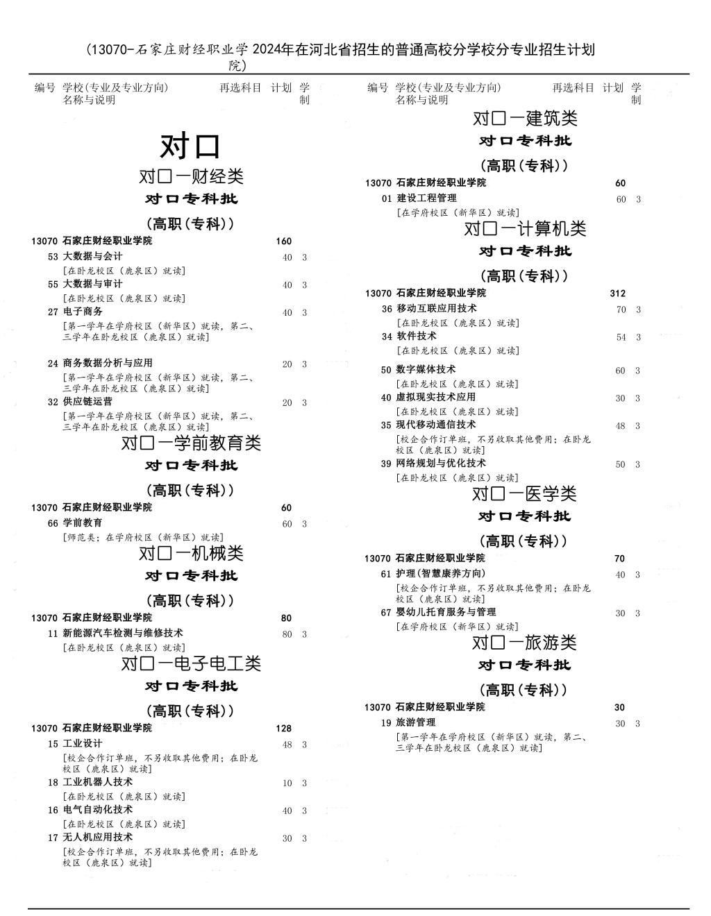 2024年石家庄财经职业学院高考招生计划