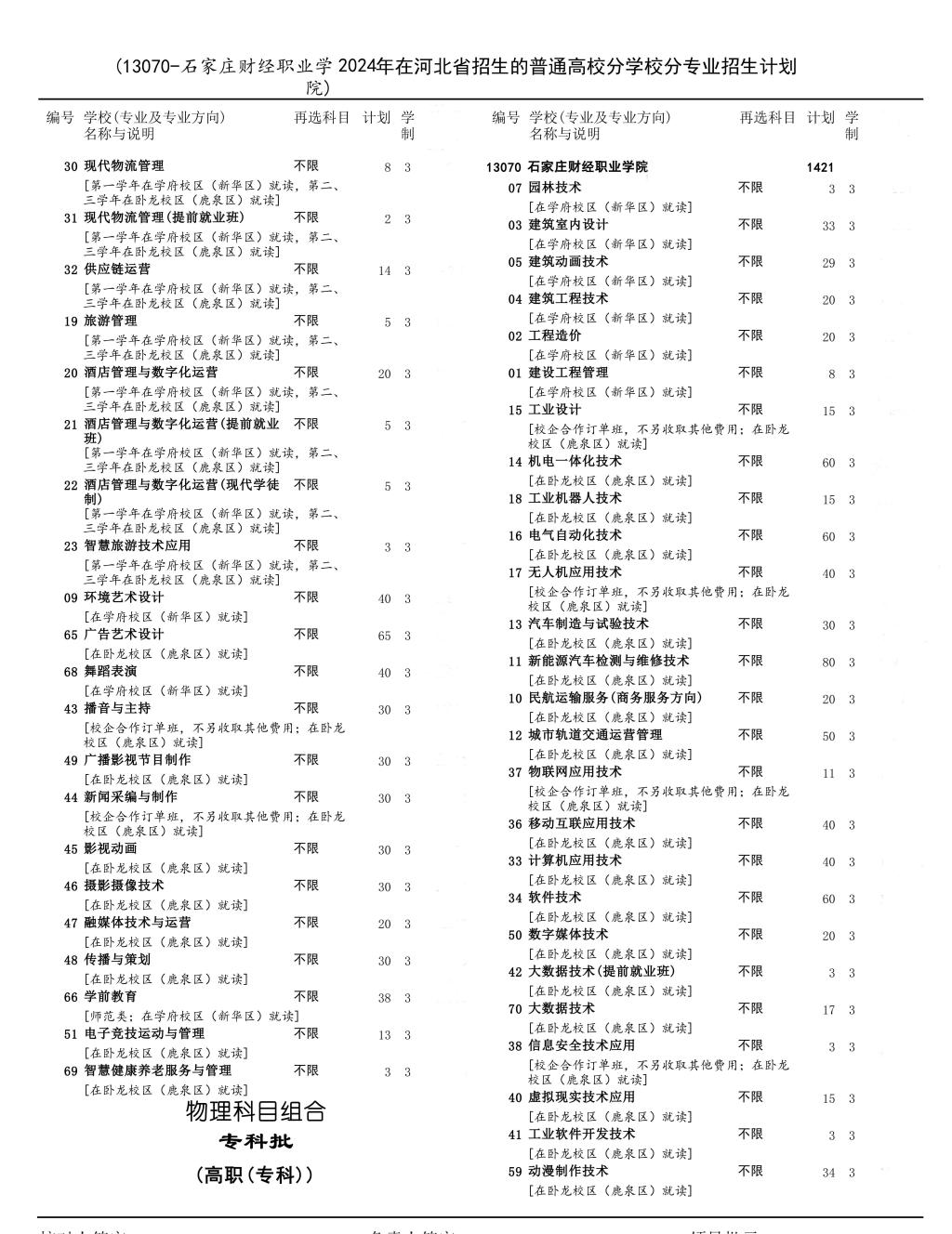 2024年石家庄财经职业学院高考招生计划