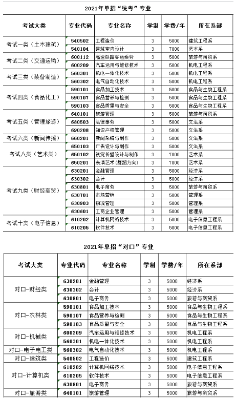 邯郸职业技术学院21年单独考试招生简章