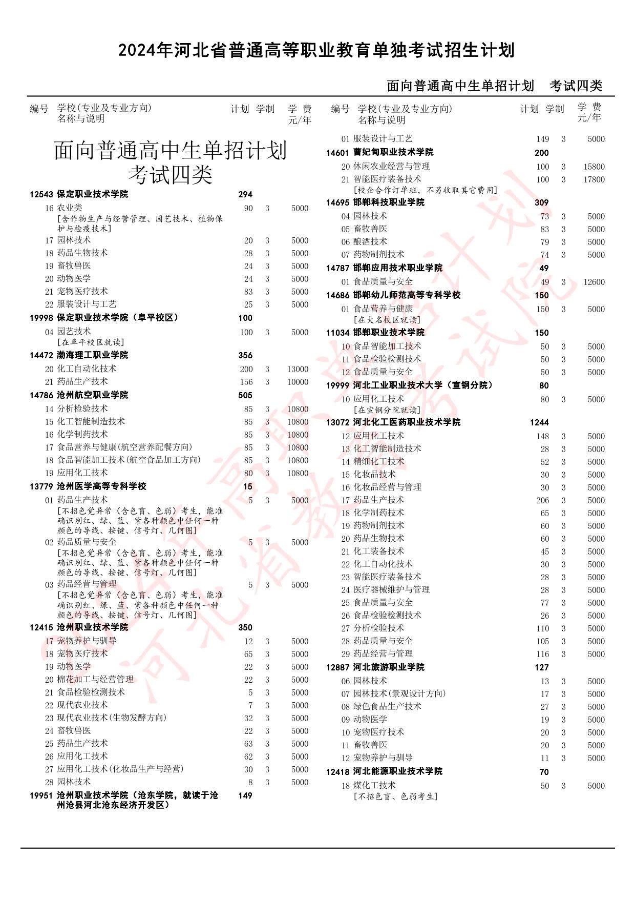 25河北单招参考丨考试四类招生计划及投档分一览