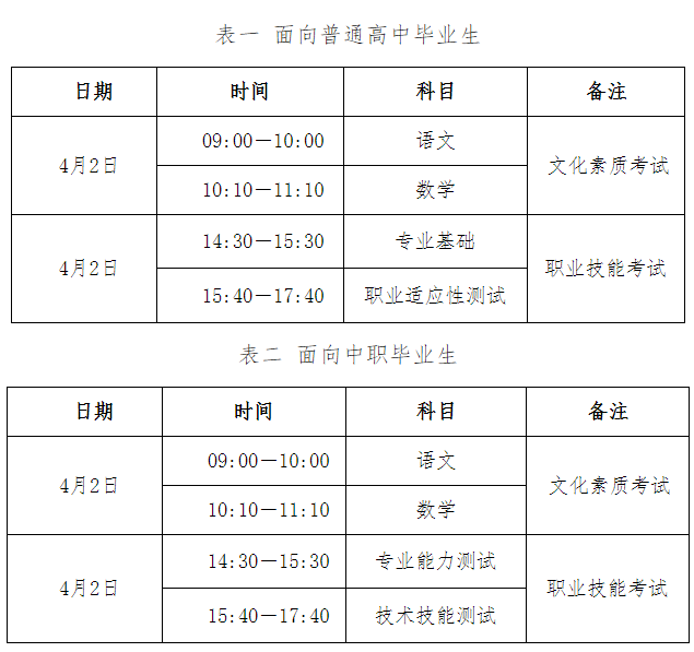 2025年河北省高职单招时间