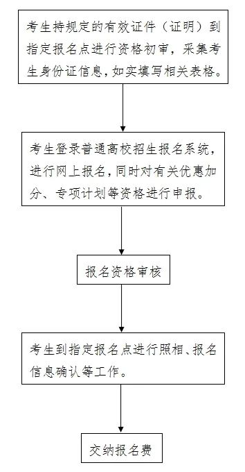 事关2025年河北高考！超详细保姆级攻略！