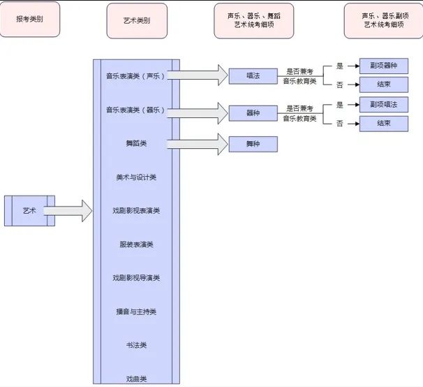 事关2025年河北高考！超详细保姆级攻略！