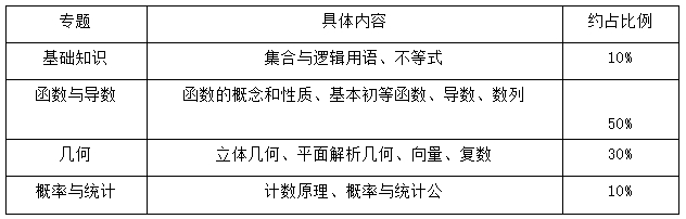 备考必看！2025年河北单招各大类考试题型总结!