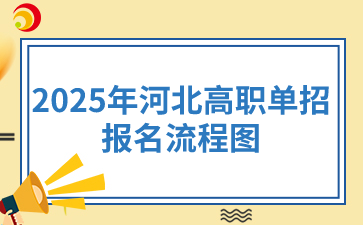 2025年河北高职单招报名流程图