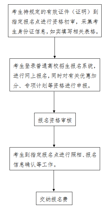 石家庄高考报名时间为10月28日-11月11日