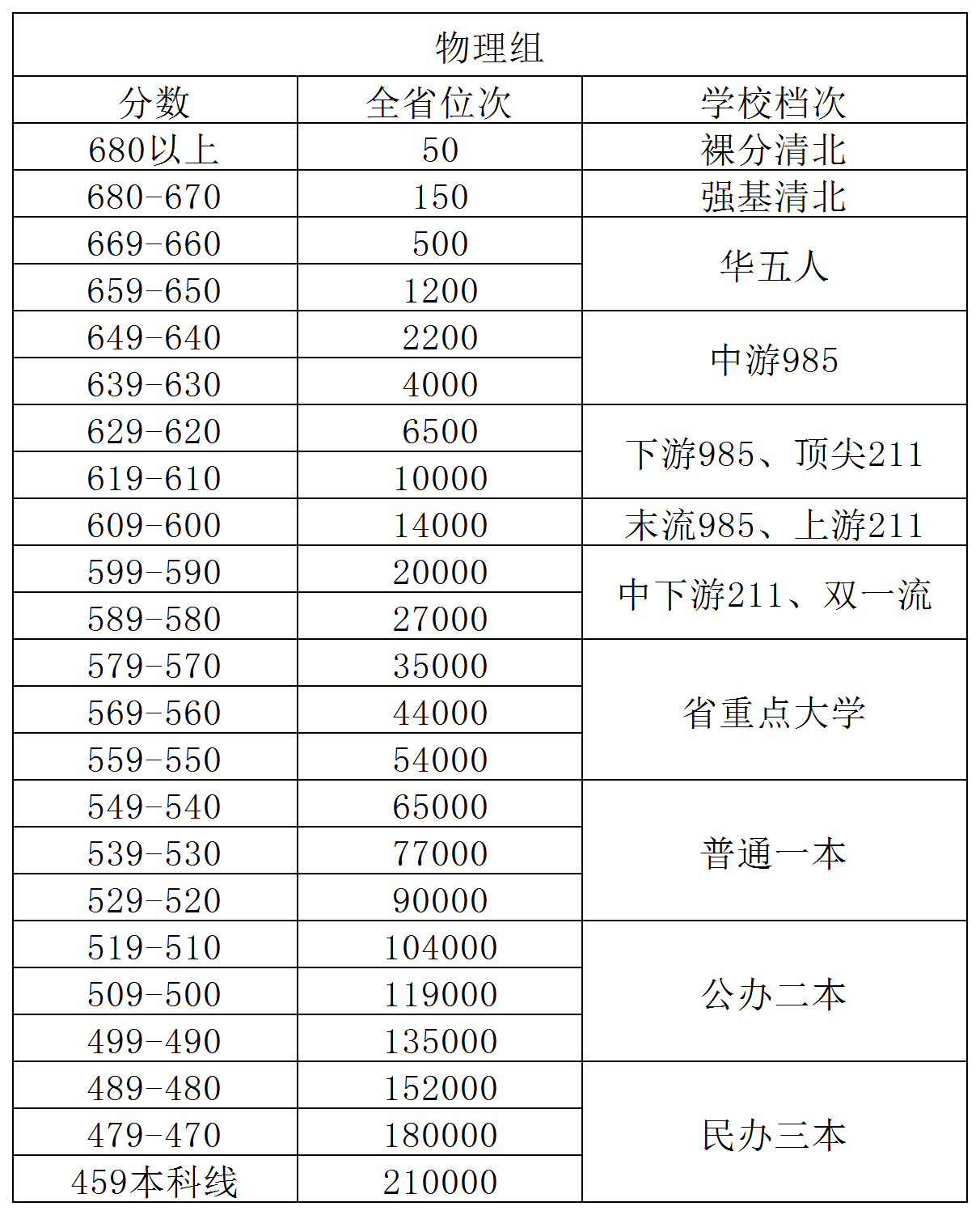 2024年11月石家庄高三质检预估分数线