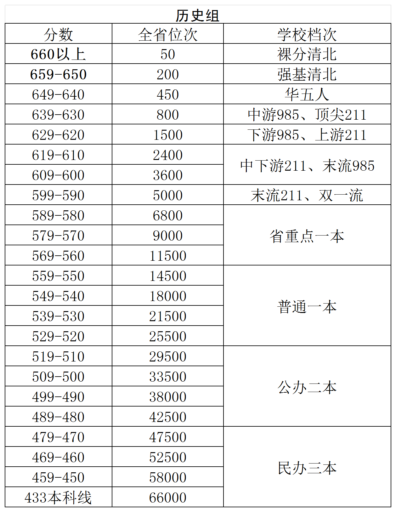 2024年11月石家庄高三质检预估分数线