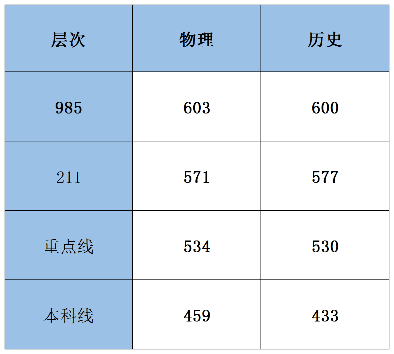 2024年11月石家庄高三质检预估分数线