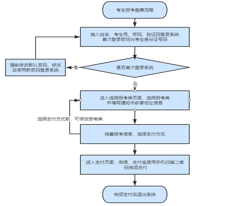 2025年河北省高职单招网上报考及缴费流程，提前了解！