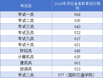 石家庄铁路职业技术学院怎么样，多少分能上？