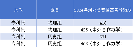 石家庄铁路职业技术学院怎么样，多少分能上？