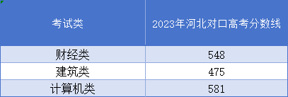 石家庄铁路职业技术学院怎么样，多少分能上？