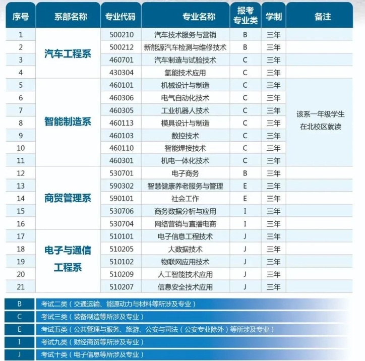 承德应用技术职业学院2025年单独考试招生简章