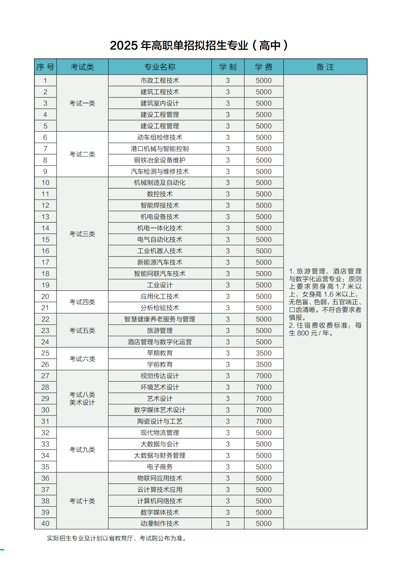 唐山工业职业技术大学2025年单招招生简章