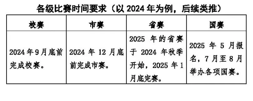 2025年河北高职单招免试或部分免考政策！