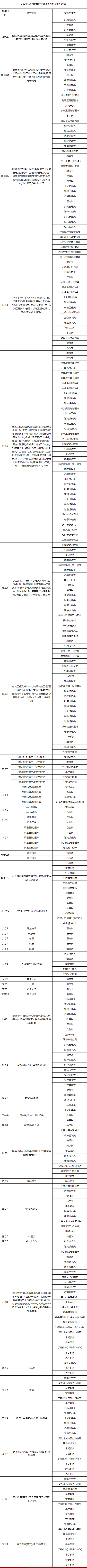 2025年河北单招专业能接什么本科专业？参考对照表来了