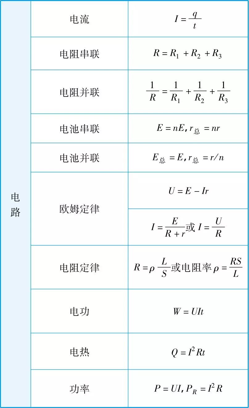 2025年河北单招物理必备公式汇总